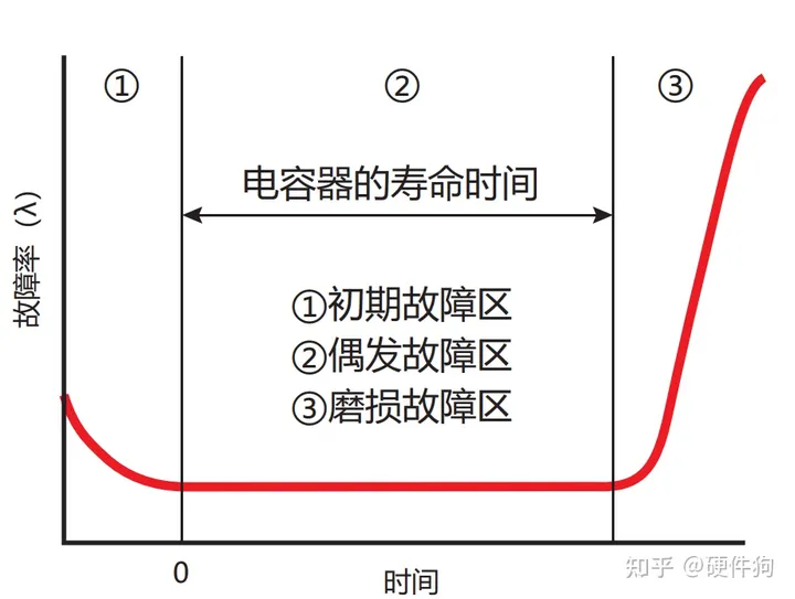 电解电容特性及应用要点-电解电容特性及应用要点有哪些内容