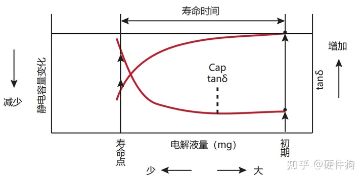 电解电容特性及应用要点-电解电容特性及应用要点有哪些内容