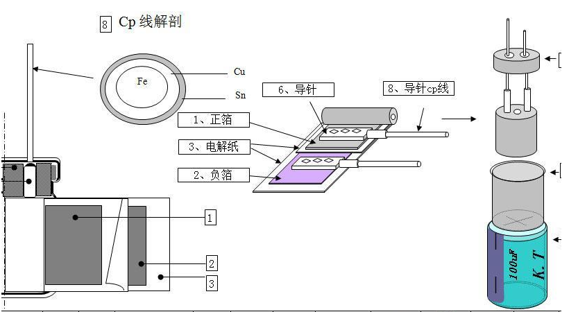 电路知识-电解电容-电解电容有什么作用