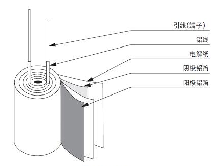 电路知识-电解电容-电解电容有什么作用
