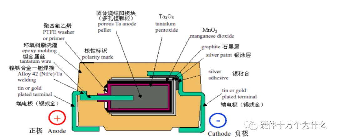 电路知识-电解电容-电解电容有什么作用