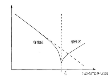 电解电容的特点及其使用的注意事项-电解电容基础知识考试及答案