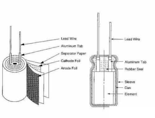 三类电解电容器介绍-电解电容器基本工作原理