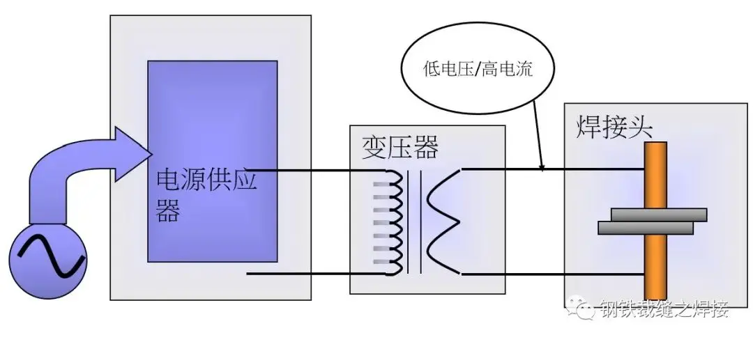 什么是电阻焊？电阻焊有哪几种？-什么是电阻焊?电阻焊分为哪三类