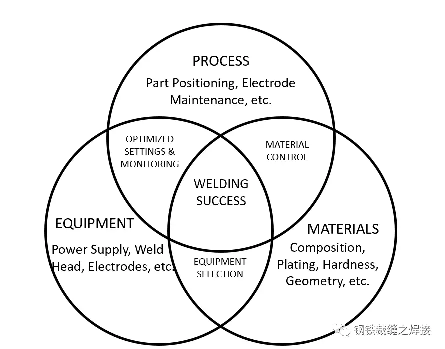 什么是电阻焊？电阻焊有哪几种？-什么是电阻焊?电阻焊分为哪三类