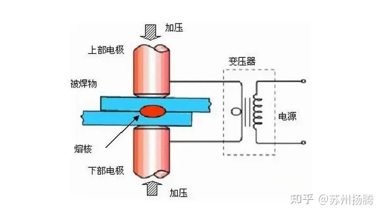电阻焊的简介与工作原理①-电阻焊的工作原理是什么