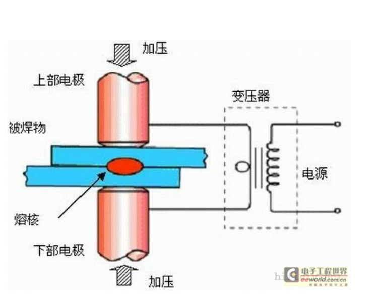电阻焊的基本原理及其特点-电阻焊的特点及应用范围