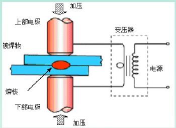 钣金电阻焊是怎么进行焊接的啊-钣金件焊接 怎么防止零件放不到位