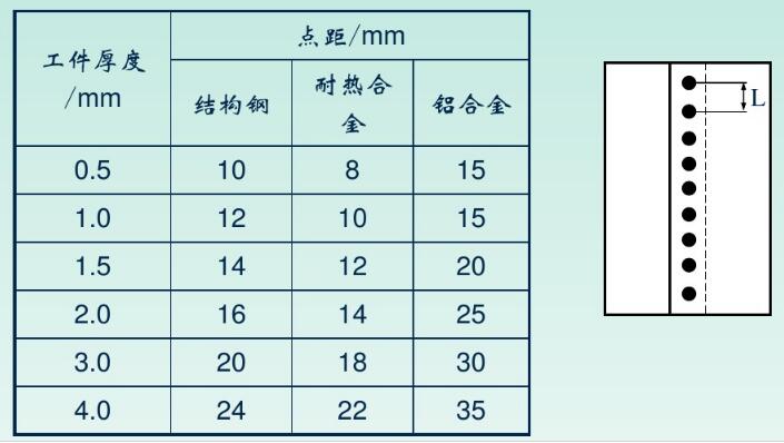 钣金电阻焊是怎么进行焊接的啊-钣金件焊接 怎么防止零件放不到位