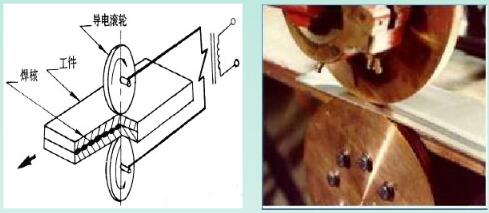 钣金电阻焊是怎么进行焊接的啊-钣金件焊接 怎么防止零件放不到位