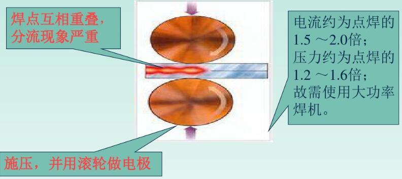 钣金电阻焊是怎么进行焊接的啊-钣金件焊接 怎么防止零件放不到位
