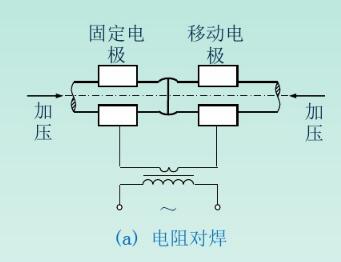 钣金电阻焊是怎么进行焊接的啊-钣金件焊接 怎么防止零件放不到位