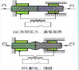 钣金电阻焊是怎么进行焊接的啊-钣金件焊接 怎么防止零件放不到位