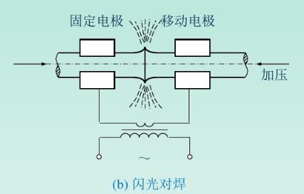 钣金电阻焊是怎么进行焊接的啊-钣金件焊接 怎么防止零件放不到位