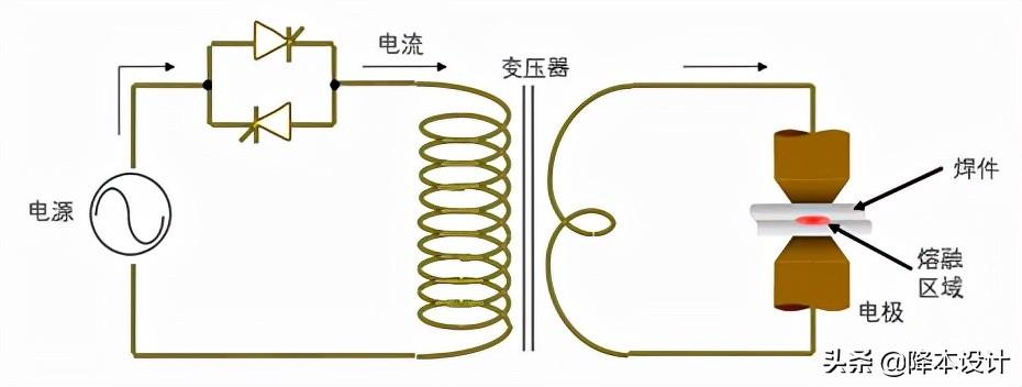 金属紧固工艺 | 工程师必须懂的电阻焊设计知识-电阻焊接原理视频教程