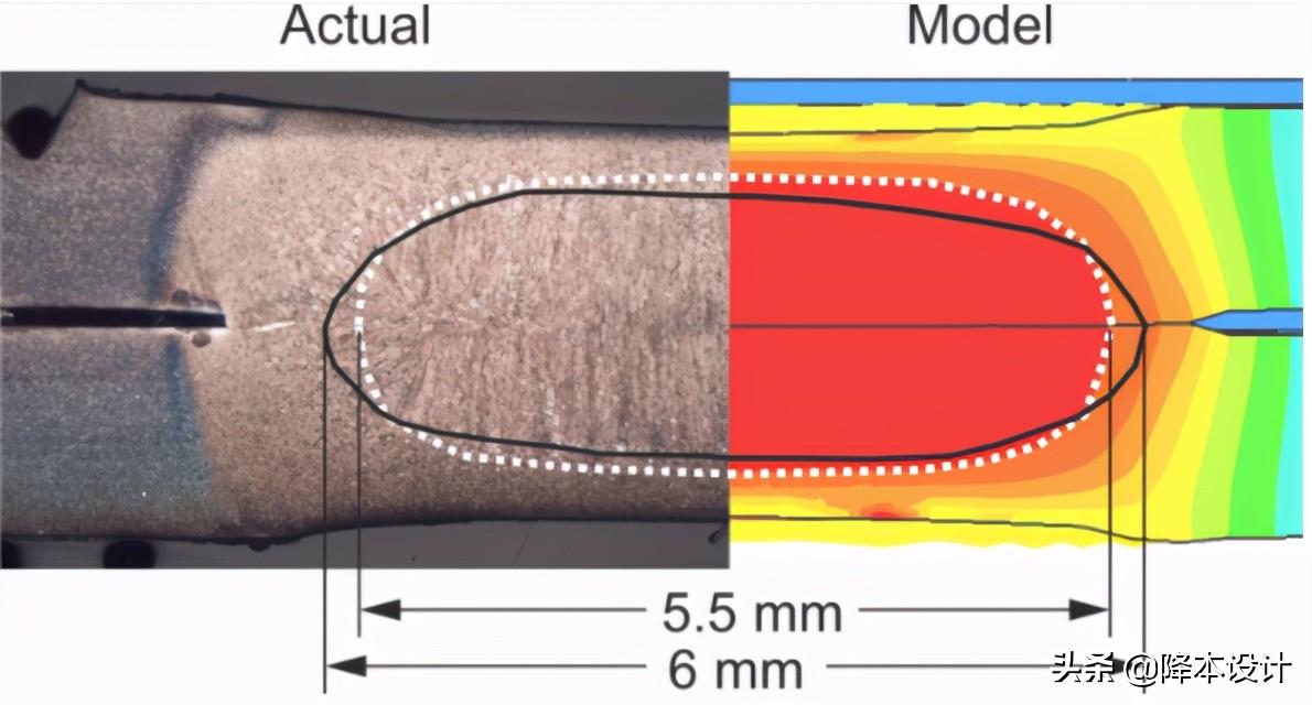 金属紧固工艺 | 工程师必须懂的电阻焊设计知识-电阻焊接原理视频教程