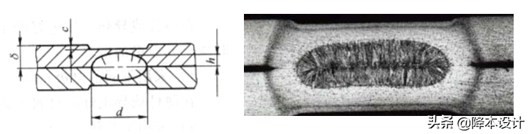金属紧固工艺 | 工程师必须懂的电阻焊设计知识-电阻焊接原理视频教程