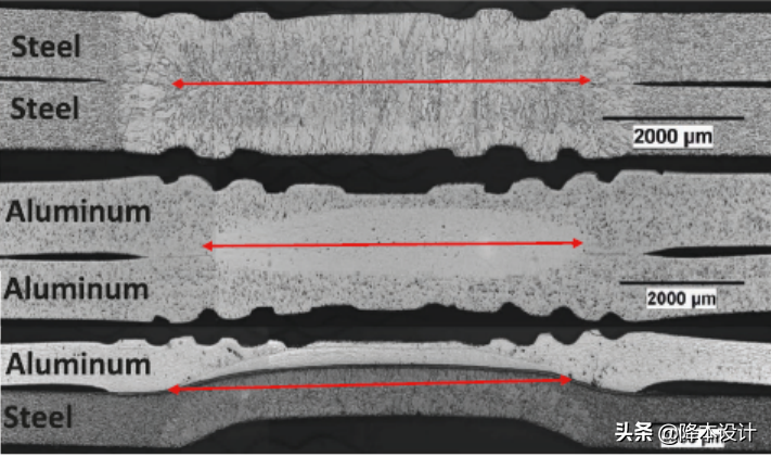 金属紧固工艺 | 工程师必须懂的电阻焊设计知识-电阻焊接原理视频教程