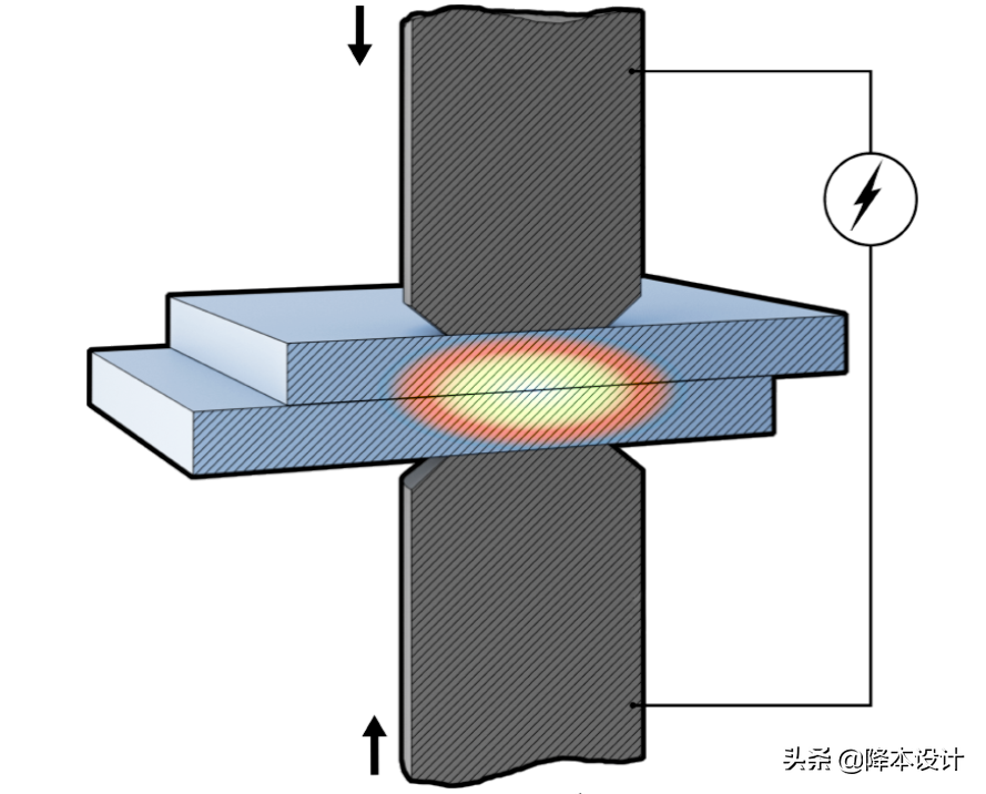金属紧固工艺 | 工程师必须懂的电阻焊设计知识-电阻焊接原理视频教程