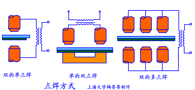 金属紧固工艺 | 工程师必须懂的电阻焊设计知识-电阻焊接原理视频教程