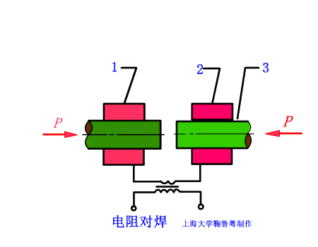 金属紧固工艺 | 工程师必须懂的电阻焊设计知识-电阻焊接原理视频教程