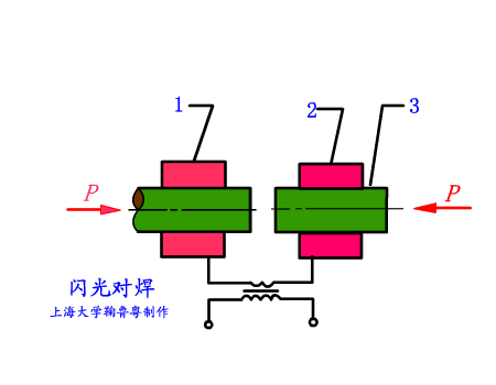 金属紧固工艺 | 工程师必须懂的电阻焊设计知识-电阻焊接原理视频教程
