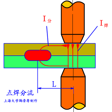 金属紧固工艺 | 工程师必须懂的电阻焊设计知识-电阻焊接原理视频教程