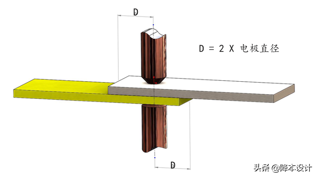 金属紧固工艺 | 工程师必须懂的电阻焊设计知识-电阻焊接原理视频教程