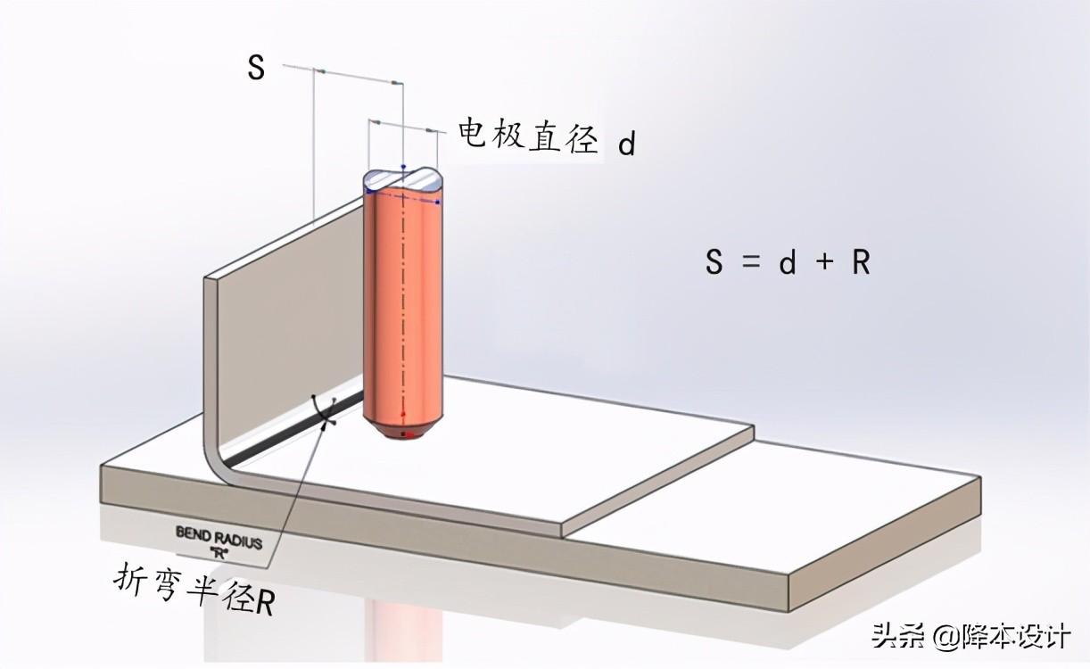 金属紧固工艺 | 工程师必须懂的电阻焊设计知识-电阻焊接原理视频教程