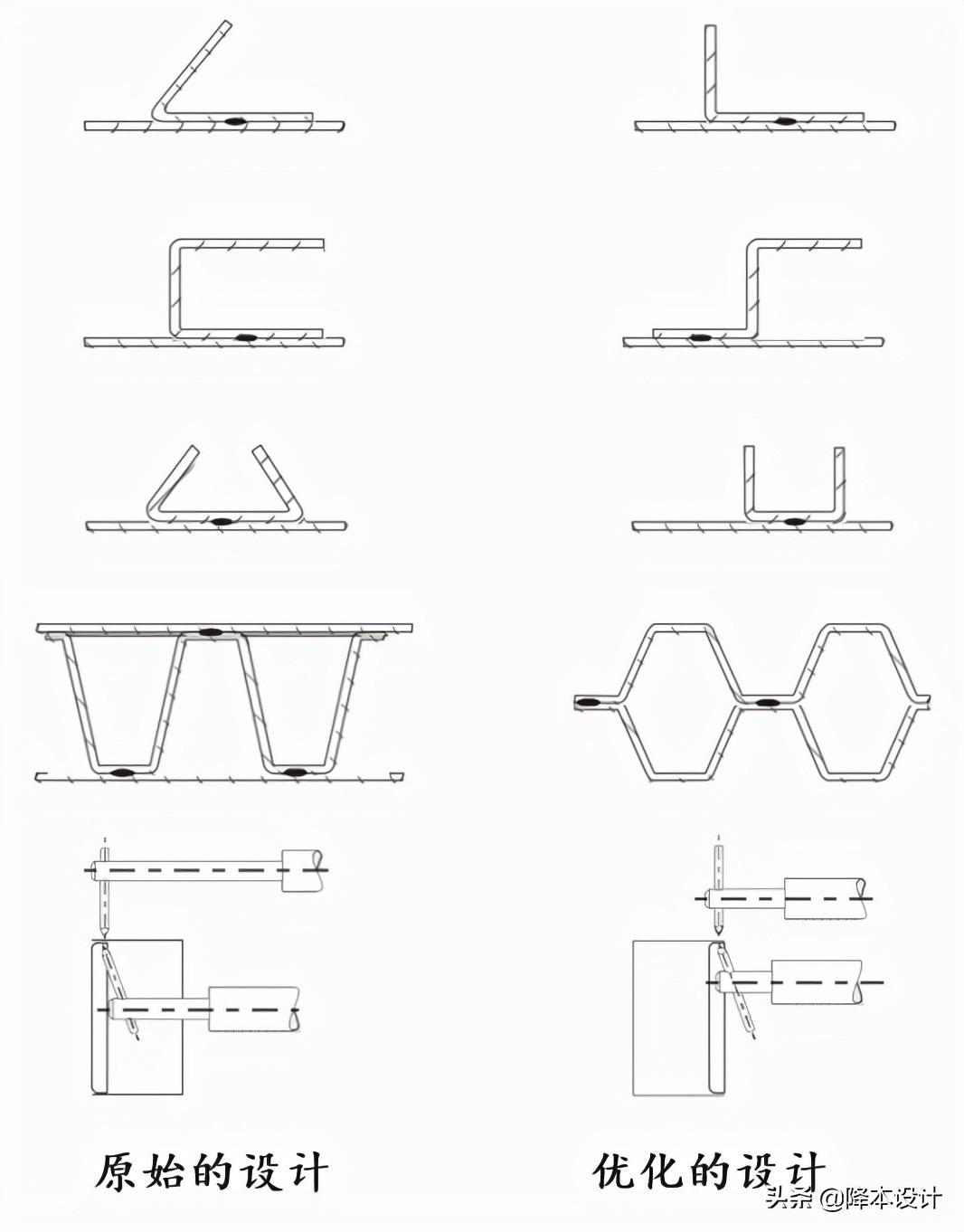 金属紧固工艺 | 工程师必须懂的电阻焊设计知识-电阻焊接原理视频教程