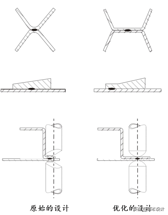 金属紧固工艺 | 工程师必须懂的电阻焊设计知识-电阻焊接原理视频教程