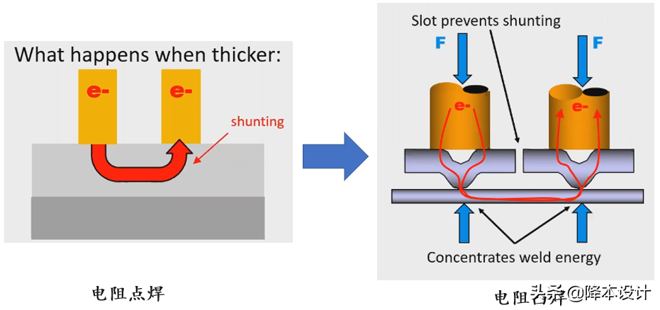 金属紧固工艺 | 工程师必须懂的电阻焊设计知识-电阻焊接原理视频教程