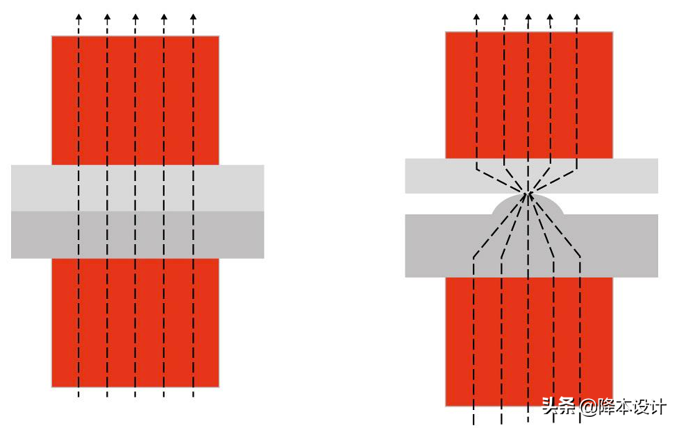 金属紧固工艺 | 工程师必须懂的电阻焊设计知识-电阻焊接原理视频教程
