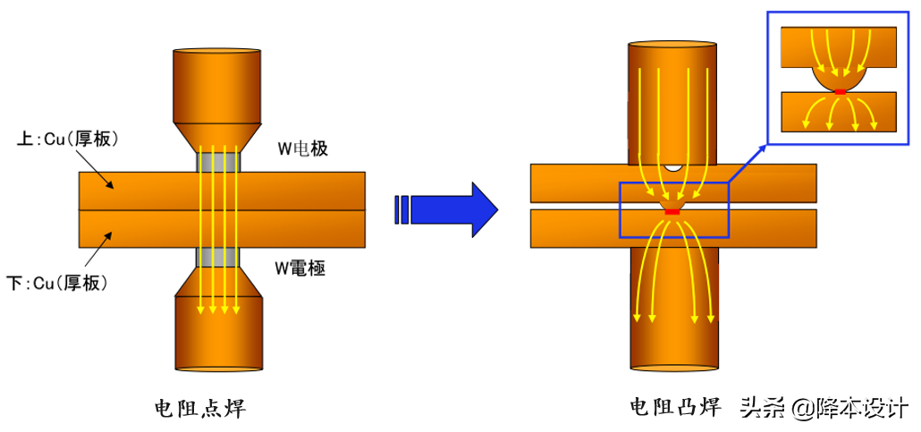 金属紧固工艺 | 工程师必须懂的电阻焊设计知识-电阻焊接原理视频教程