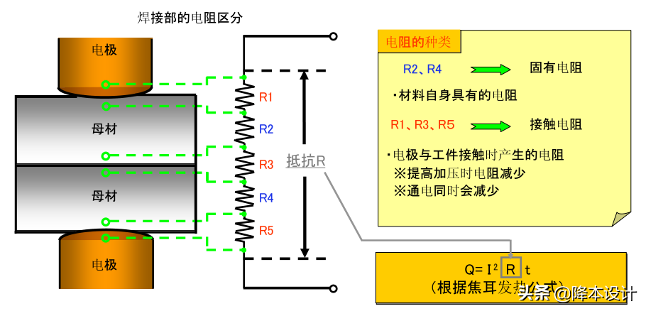 金属紧固工艺 | 工程师必须懂的电阻焊设计知识-电阻焊接原理视频教程