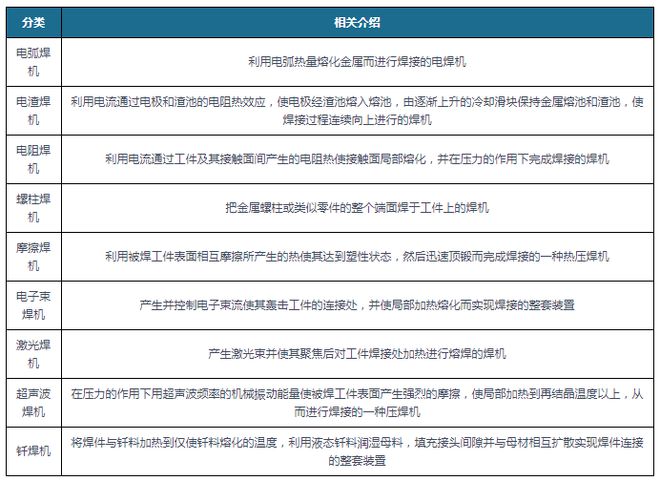 我国电焊机行业产量、销售规模双增长 市场需求较为旺盛-电焊机行业怎么样