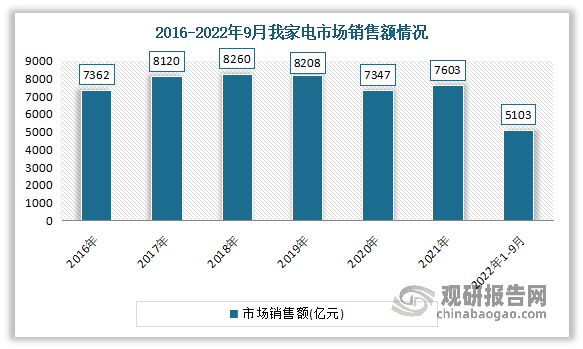 我国电焊机行业产量、销售规模双增长 市场需求较为旺盛-电焊机行业怎么样