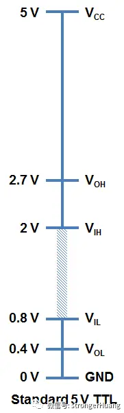 TTL、逻辑电平什么关系？-ttl的逻辑电平注意输出典型值[捂脸]