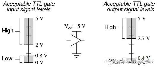 TTL、逻辑电平什么关系？-ttl的逻辑电平注意输出典型值[捂脸]