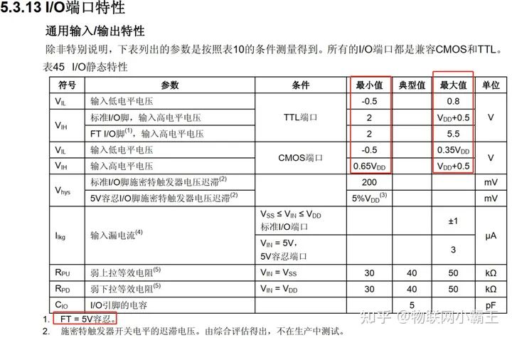 TTL、逻辑电平什么关系？-ttl的逻辑电平注意输出典型值[捂脸]