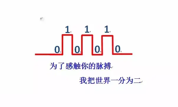 数字电路电平标准全解析-数字电路表示