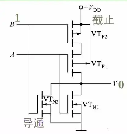 数字电路电平标准全解析-数字电路表示