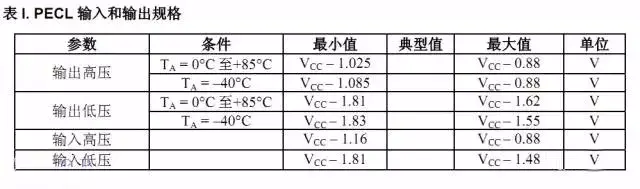 数字电路电平标准全解析-数字电路表示