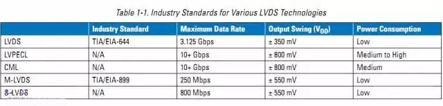 数字电路电平标准全解析-数字电路表示