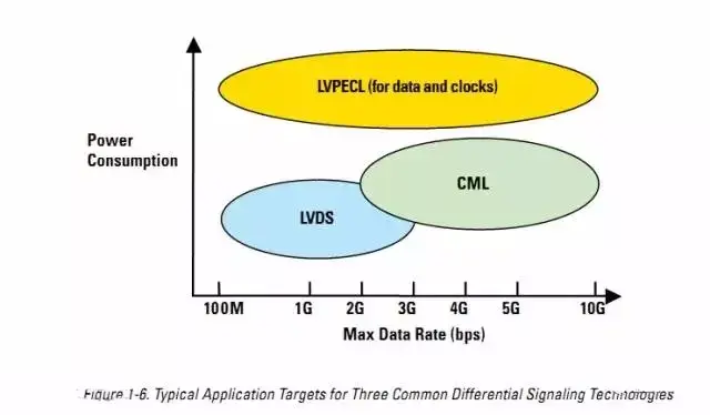 数字电路电平标准全解析-数字电路表示