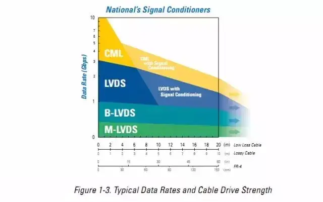 数字电路电平标准全解析-数字电路表示