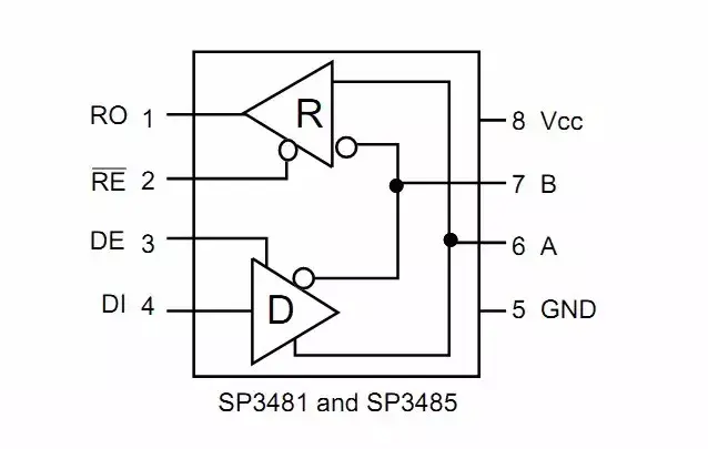 数字电路电平标准全解析-数字电路表示