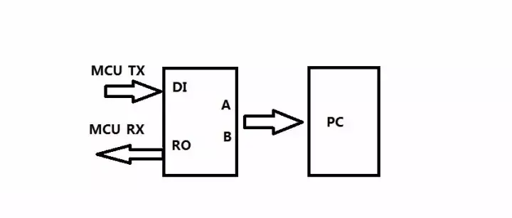 数字电路电平标准全解析-数字电路表示