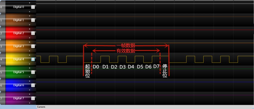 干货 | 串口通讯你真的会了吗？不妨看看这些经验-串口通信入门