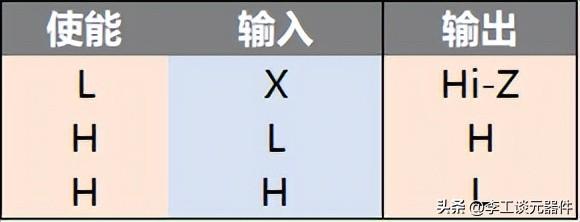 干货|TTL电路详细讲解，工作原理+电路图，图文结合，轻松搞定-ttl电路的应用